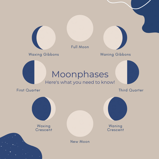 Covering the Basics: Moon Phases Explained